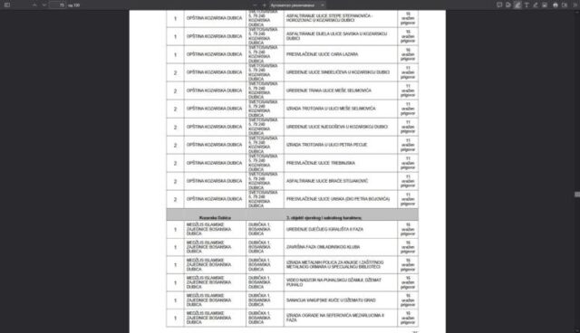 Screenshot 2026-06-22 at 15-18-04 Microsoft Word - KONACNA Odluka Javni Poziv INFRA BiH 2026-2028 - 22.06.2026_web1 - Konacna-lista-Infrastruktura-za-2026-2028.pdf